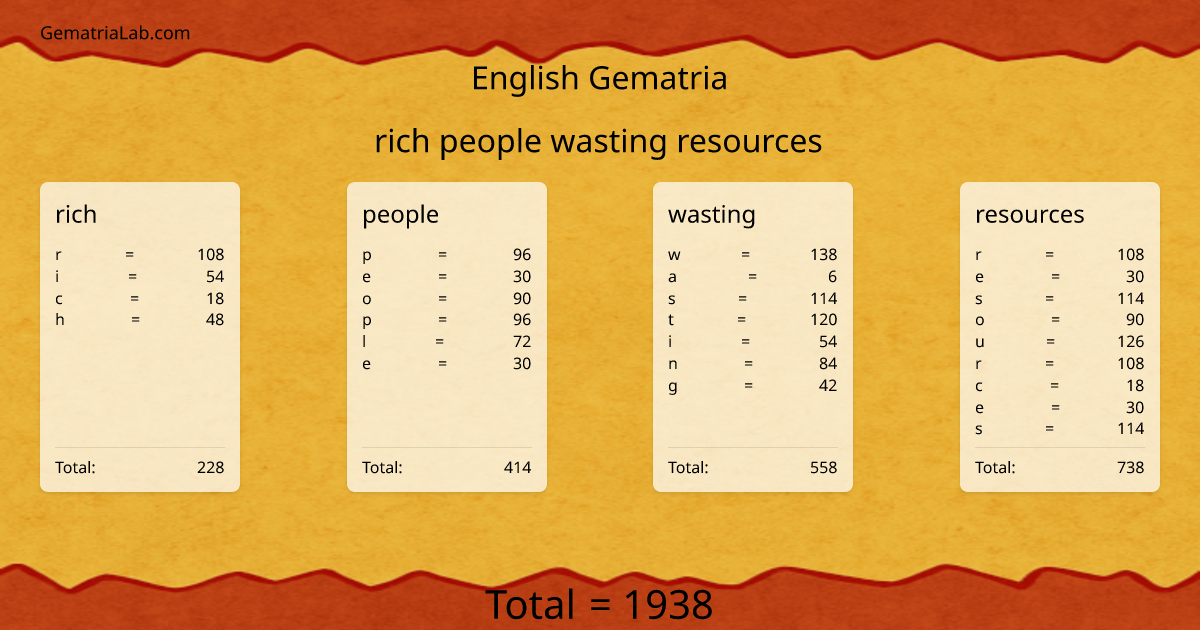 rich people wasting resources in english Gematria